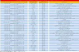 طمع برخی سازنده‌ها در بازار مسکن