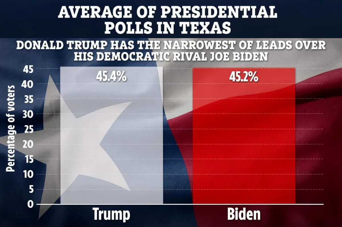 وحشت ترامپ از ایالات قرمز؛ رویایی که می‌تواند به کابوس تبدیل شود!