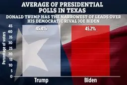 وحشت ترامپ از ایالات قرمز؛ رویایی که می‌تواند به کابوس تبدیل شود!