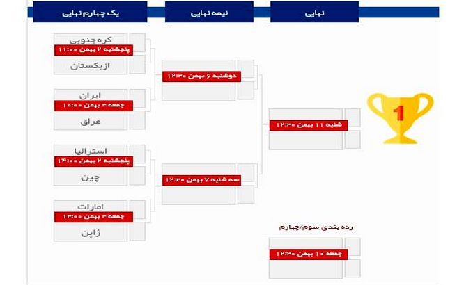 نمودار حذفی رقابت ها جام ملت های آسیا