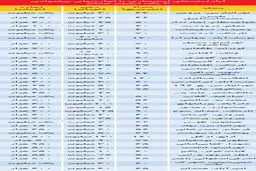 در کدام مناطق تهران اجاره خانه زیر یک میلیون است؟