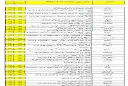 شمال کشور امروز و فردا بارانی است +جدول