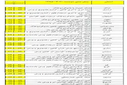 شمال کشور امروز و فردا بارانی است +جدول