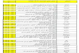 شمال کشور امروز و فردا بارانی است +جدول
