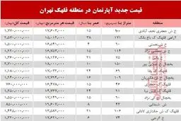 مظنه آپارتمان در منطقه قلهک چند؟ +جدول