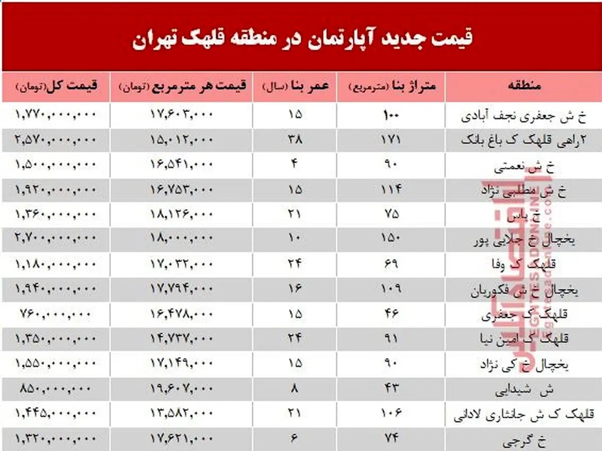 مظنه آپارتمان در منطقه قلهک چند؟ +جدول