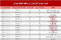 مظنه آپارتمان در منطقه قلهک چند؟ +جدول