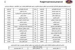 نبرد لیست‌ها در تهران/ جزئیات لیست‌ها و اسامی در پایتخت