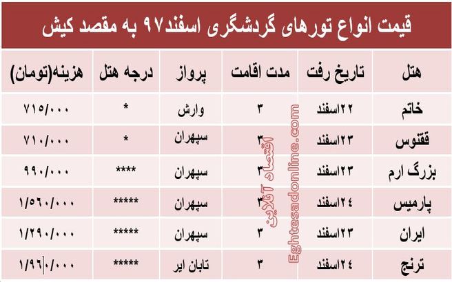 ۳شب اقامت در کیش چقدر هزینه دارد؟