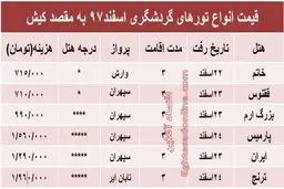۳شب اقامت در کیش چقدر هزینه دارد؟