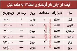۳شب اقامت در کیش چقدر هزینه دارد؟