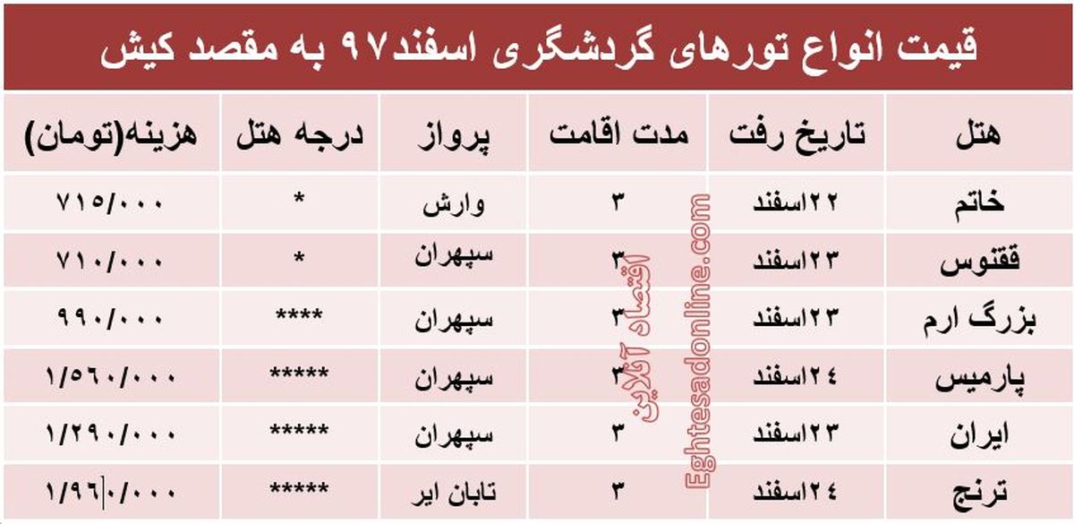 ۳شب اقامت در کیش چقدر هزینه دارد؟