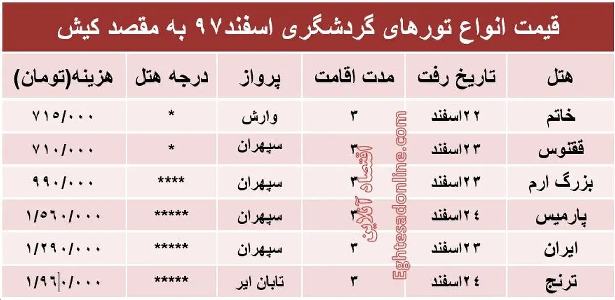 ۳شب اقامت در کیش چقدر هزینه دارد؟