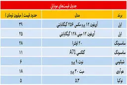 سقوط شدید قیمت‌ها در بازار موبایل/ گوشی بخریم یا نه؟
