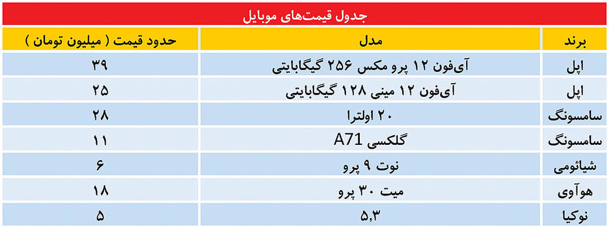 سقوط شدید قیمتها در بازار موبایل/ گوشی بخریم یا نه؟