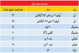 سقوط شدید قیمت‌ها در بازار موبایل/ گوشی بخریم یا نه؟