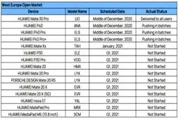 برنامه به‌روزرسانی رابط کاربری EMUI 11 هوآوی برای مدل‌های بییشتر