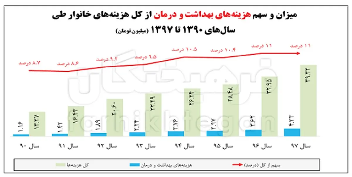 از «نا خوش احوالی طرح سلامت» تا «اعلام موضع مداحان درباره حسن رعیت»