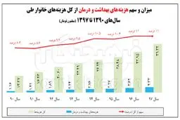 از «نا خوش احوالی طرح سلامت» تا «اعلام موضع مداحان درباره حسن رعیت»