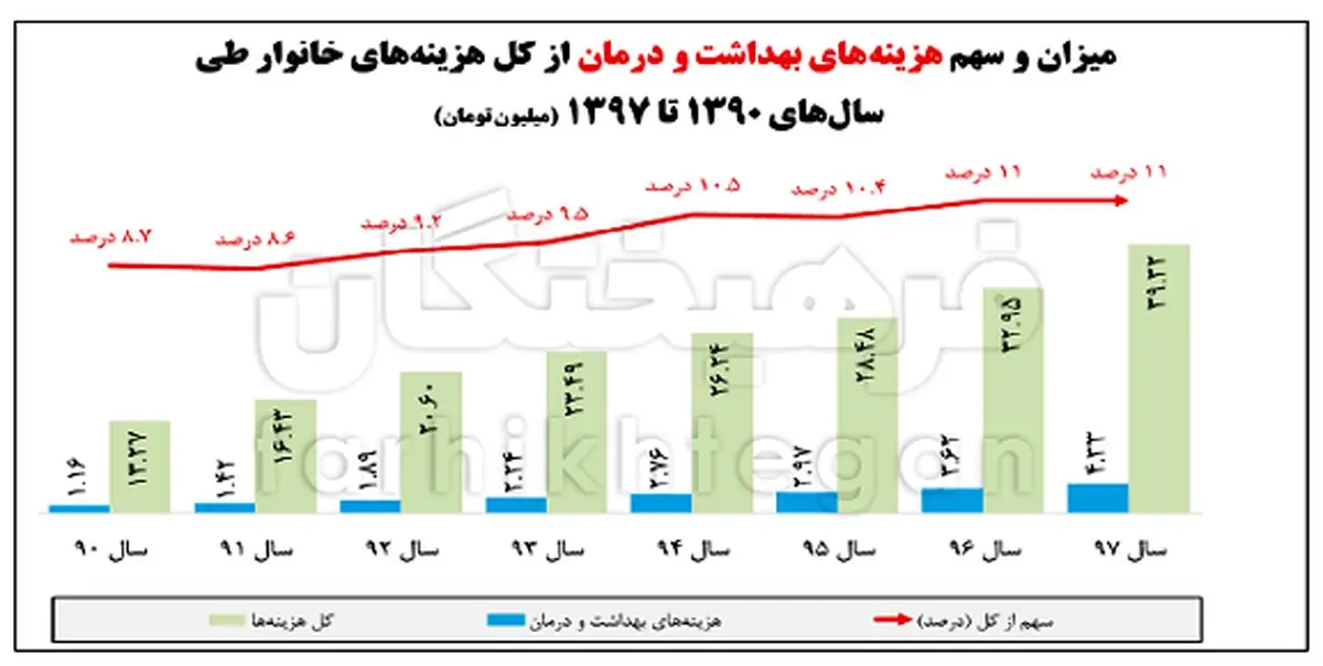 از «نا خوش احوالی طرح سلامت» تا «اعلام موضع مداحان درباره حسن رعیت»