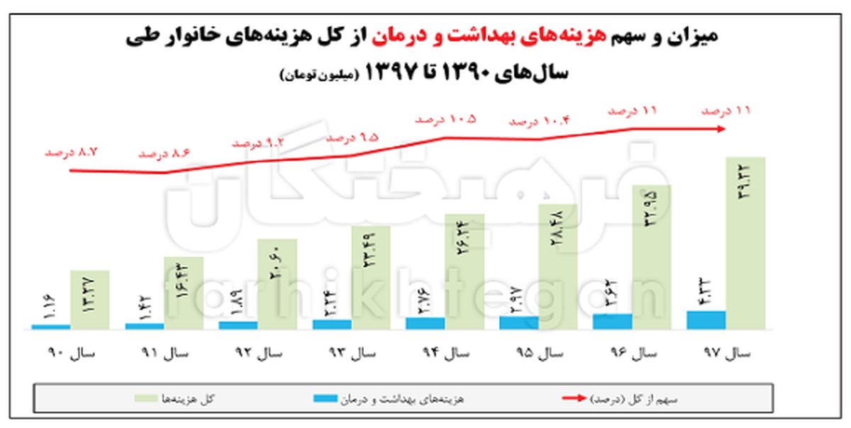 از «نا خوش احوالی طرح سلامت» تا «اعلام موضع مداحان درباره حسن رعیت»