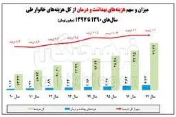 از «نا خوش احوالی طرح سلامت» تا «اعلام موضع مداحان درباره حسن رعیت»