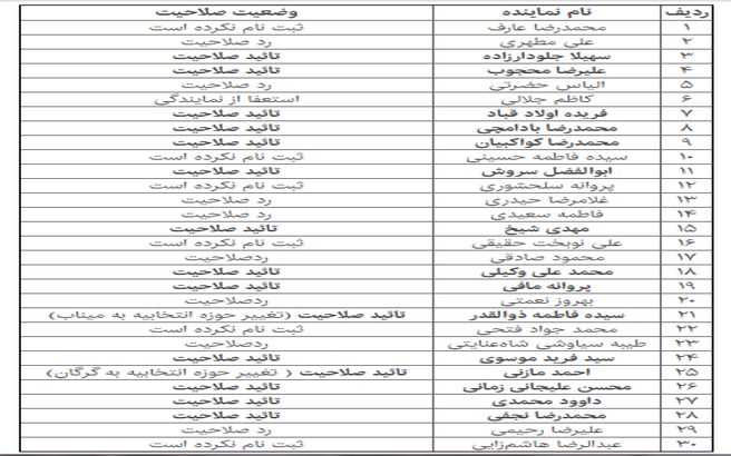 لیست امیدی‌های تأییدصلاحیت‌شده چه کسانی هستند؟ + جدول