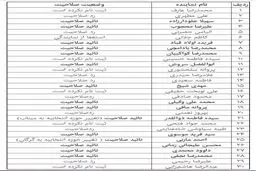 لیست امیدی‌های تأییدصلاحیت‌شده چه کسانی هستند؟ + جدول