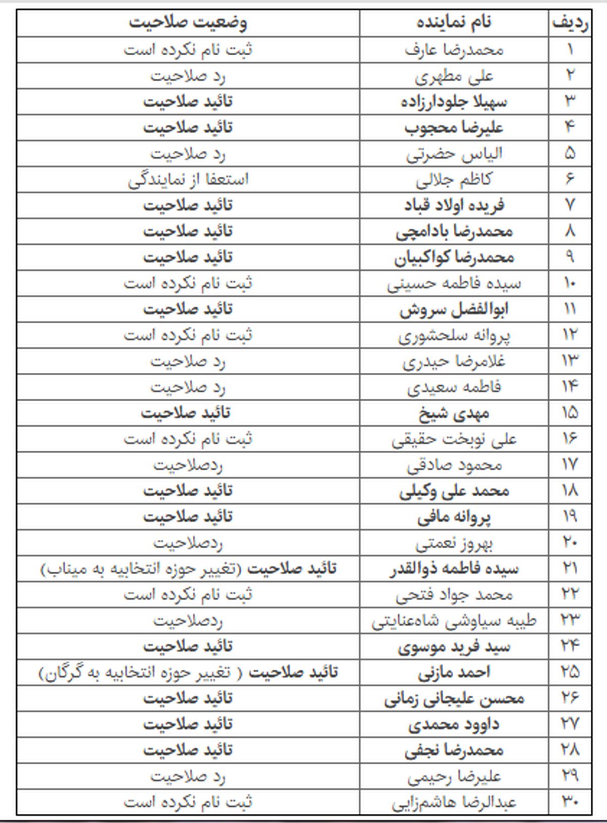 لیست امیدی‌های تأییدصلاحیت‌شده چه کسانی هستند؟ + جدول