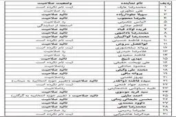 لیست امیدی‌های تأییدصلاحیت‌شده چه کسانی هستند؟ + جدول