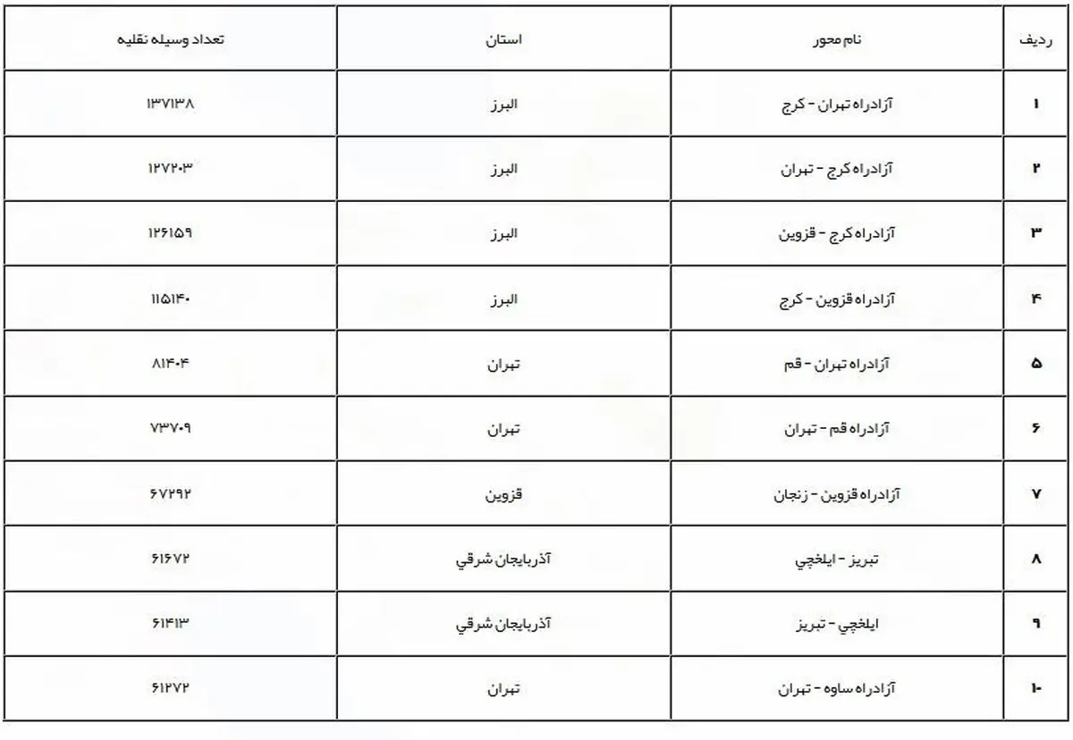 جزئیات محدودیت‌های ترافیکی جاده‌های کشور در ۱۵ فروردین