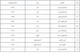 جزئیات محدودیت‌های ترافیکی جاده‌های کشور در ۱۵ فروردین