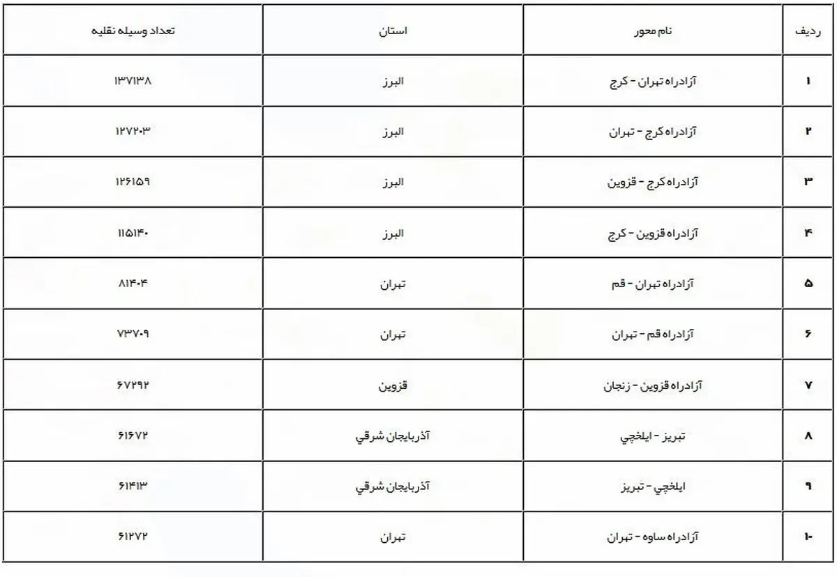 جزئیات محدودیت‌های ترافیکی جاده‌های کشور در ۱۵ فروردین