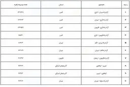 جزئیات محدودیت‌های ترافیکی جاده‌های کشور در ۱۵ فروردین