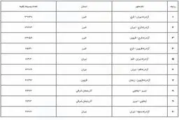 جزئیات محدودیت‌های ترافیکی جاده‌های کشور در ۱۵ فروردین