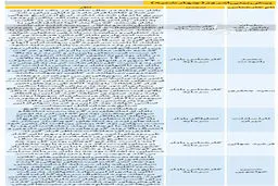 پیش‌بینی ۶ کارشناس از بورس امروز (۹۹/۱۰/۰۳)