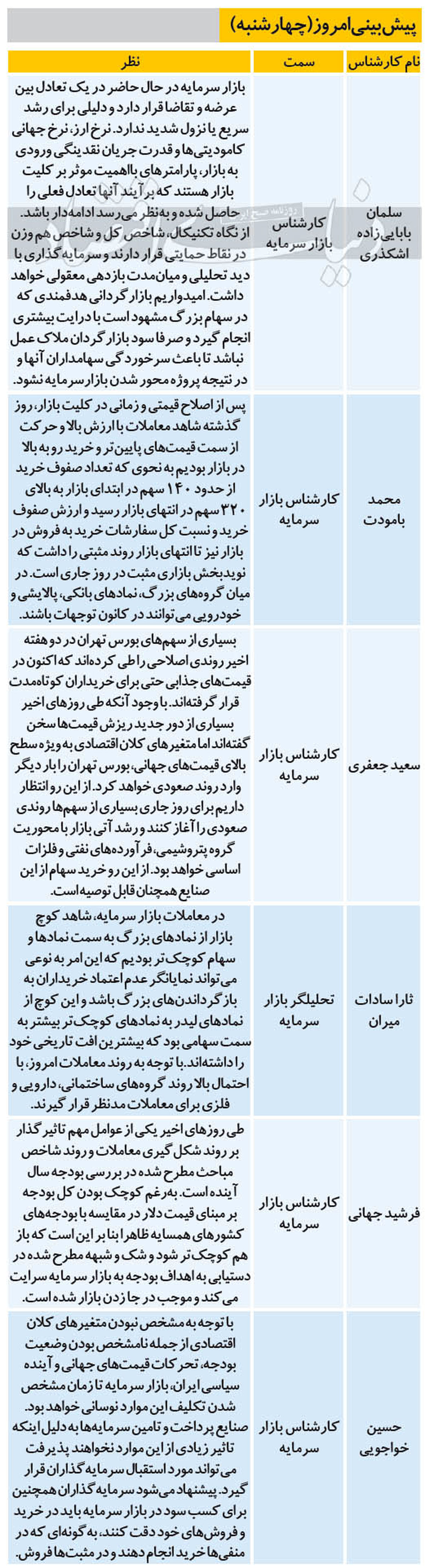 پیش‌بینی ۶ کارشناس از بورس امروز (۹۹/۱۰/۰۳)