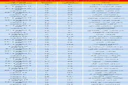قیمت آپارتمانهای 10تا20ساله در مناطق مختلف تهران