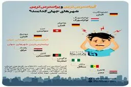 اینفوگرافی / کم‌استرس‌ترین و پراسترس‌ترین شهرهای جهان کدامند؟