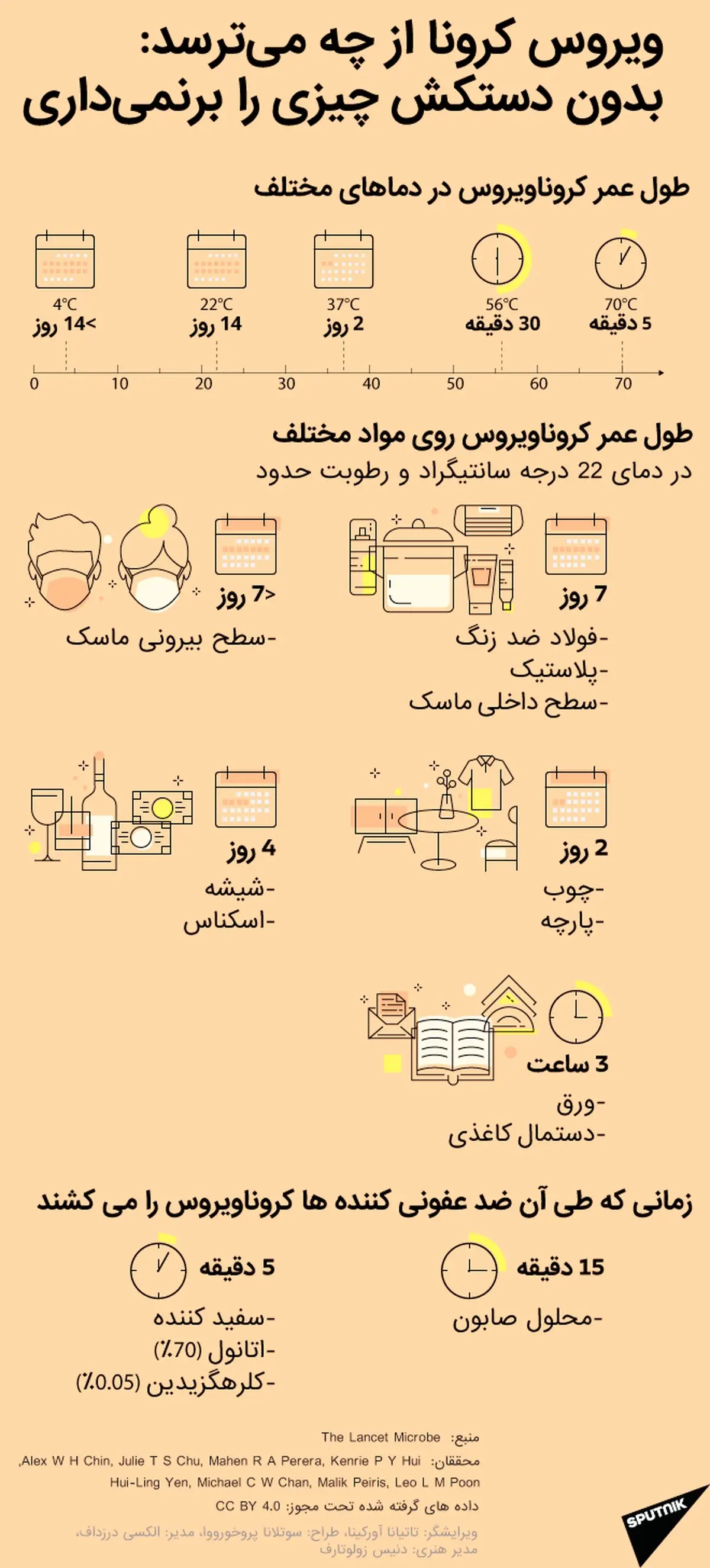 پایداری ویروس کرونا در شرایط مختلف + اینفوگرافی