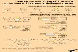 پایداری ویروس کرونا در شرایط مختلف + اینفوگرافی
