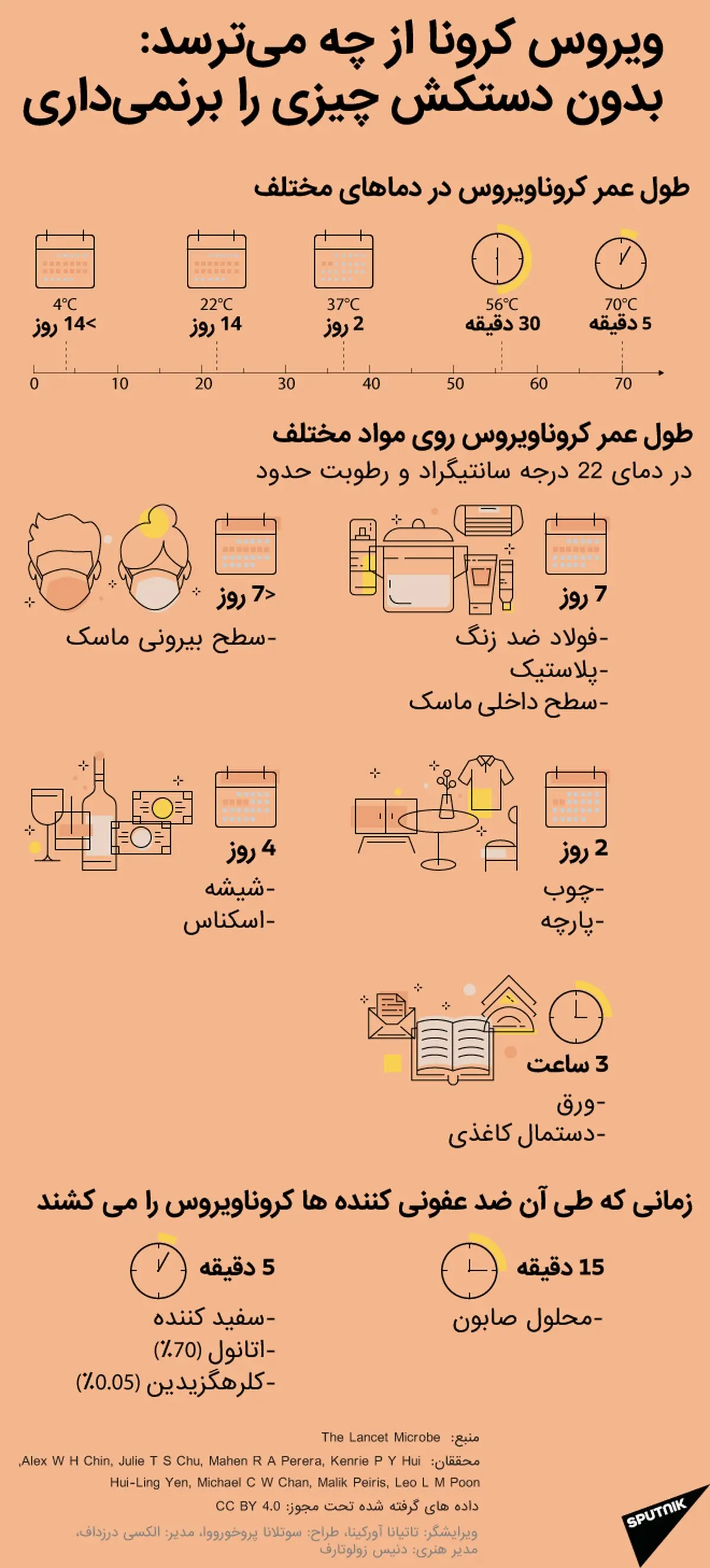 پایداری ویروس کرونا در شرایط مختلف + اینفوگرافی