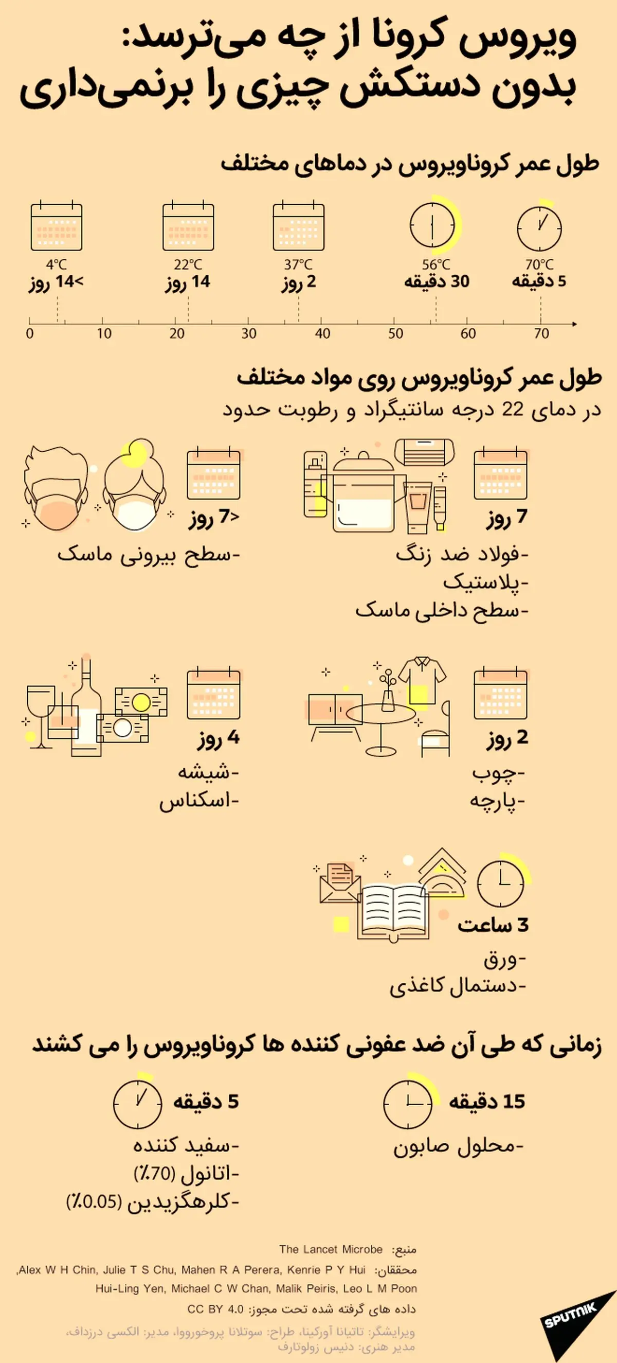 پایداری ویروس کرونا در شرایط مختلف + اینفوگرافی