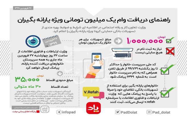 چه جوری وام یک میلیون تومانی بگیریم؟ + اینفوگرافی