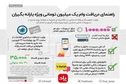 چه جوری وام یک میلیون تومانی بگیریم؟ + اینفوگرافی