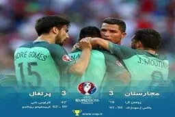 شب عجیب یورو ؛رونالدو و مردان سرزمین یخ تاریخ ساز شدند!